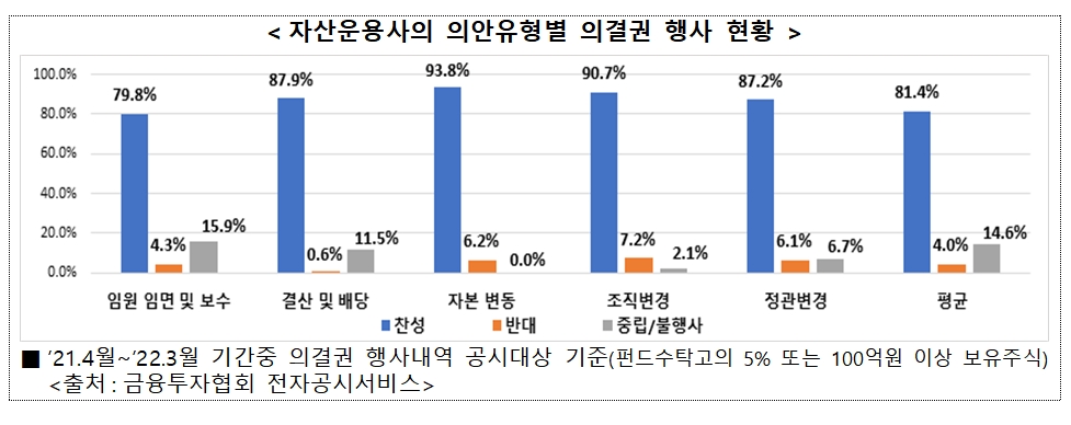 자료제공= 금융감독원(2023.04.13)