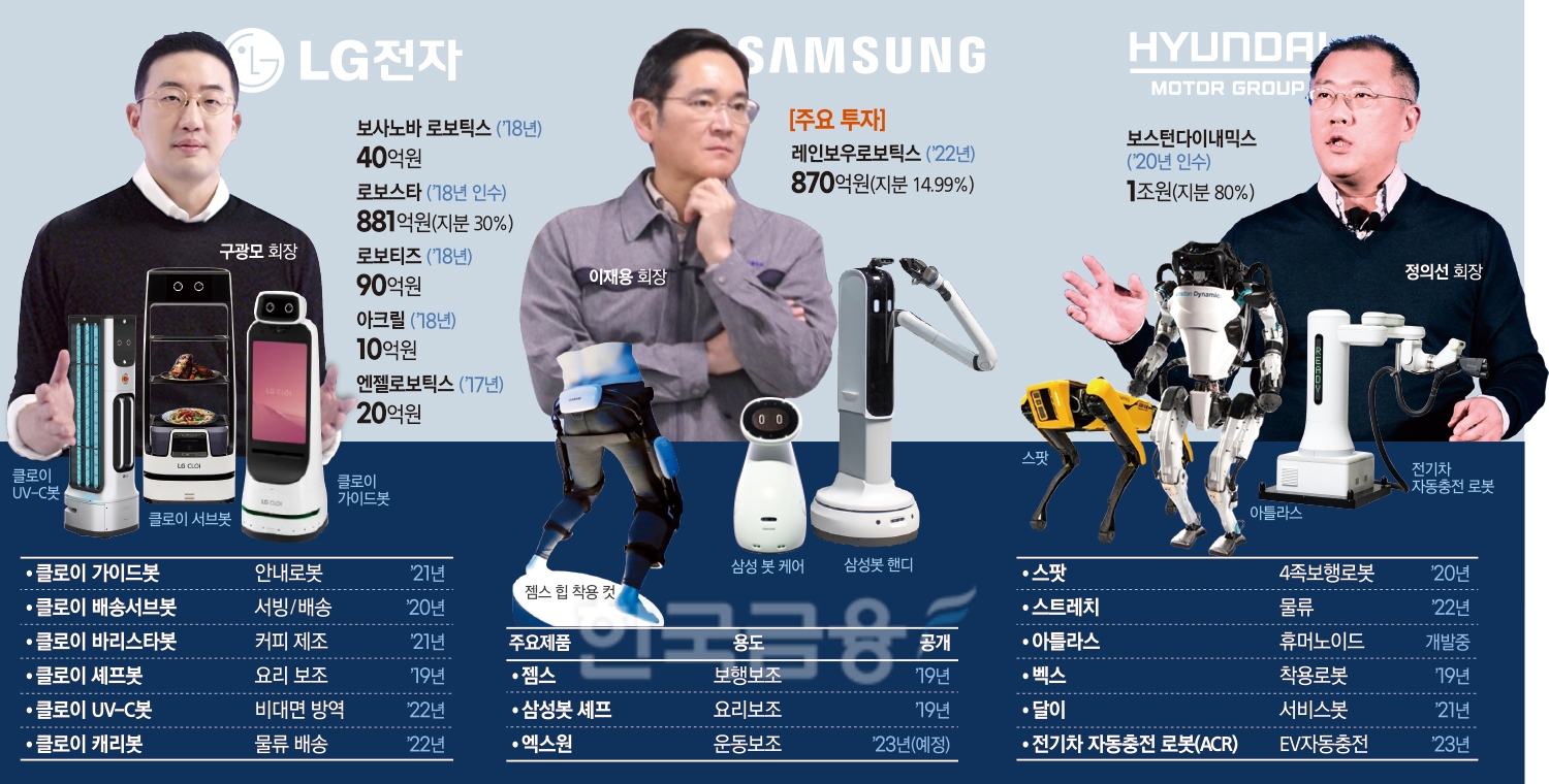 이재용·정의선·구광모 ‘재계 톱3 로봇 전쟁’