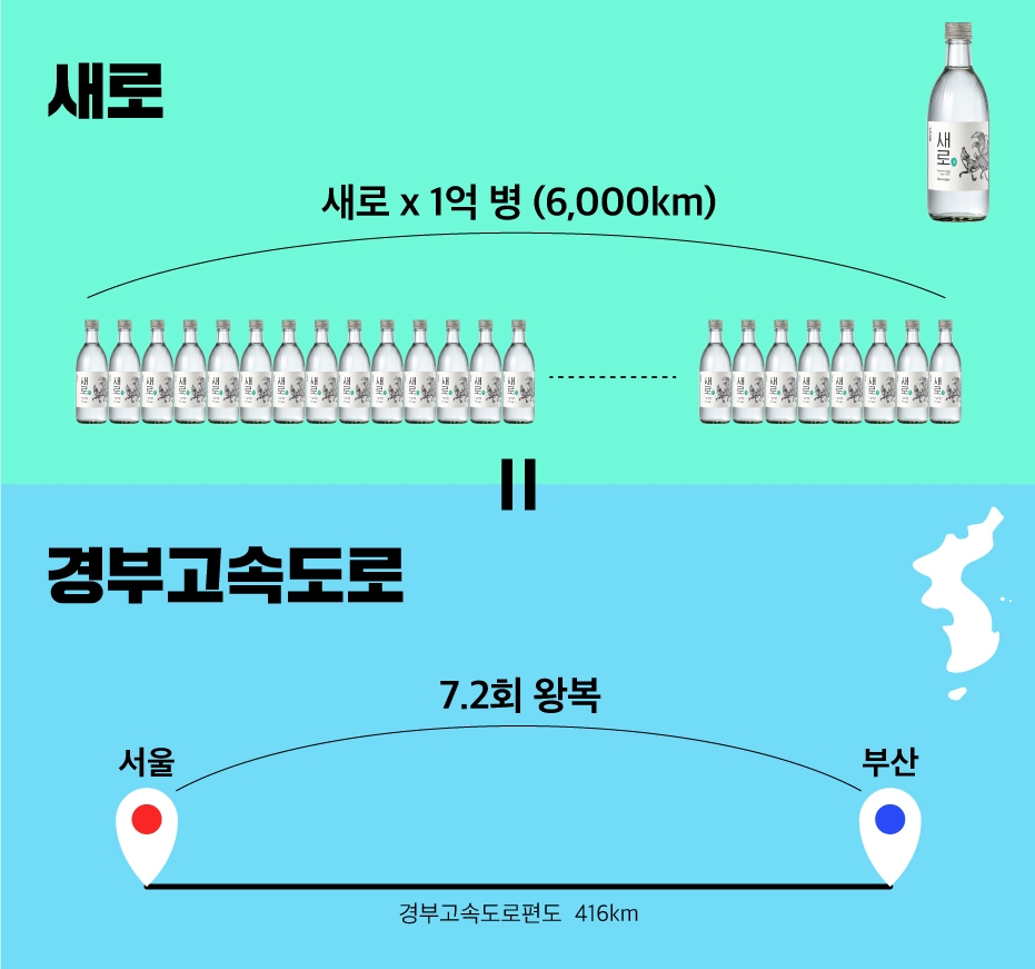 처음처럼 새로 누적판매 1억병 돌파./ 사진 = 롯데칠성음료