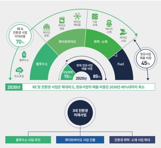 HD현대오일뱅크 친환경 에너지 플랫폼 개요도. /자료=HD현대오일뱅크.