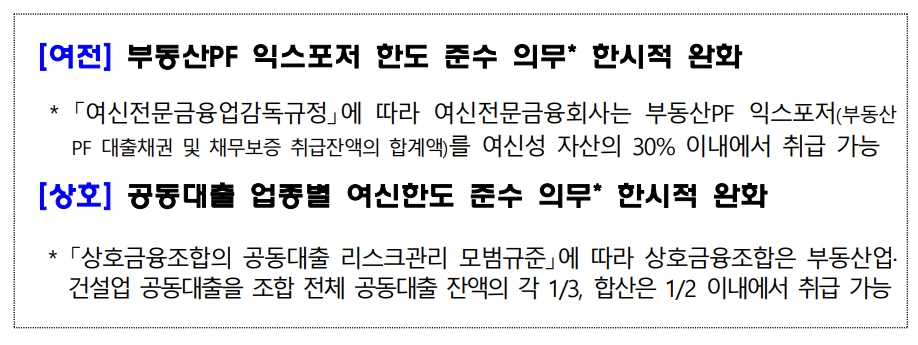 여신한도 준수 의무 한시적 완화. 2023.04.21. /자료제공=금감원