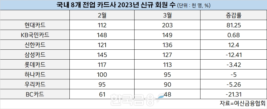 표=신혜주 기자