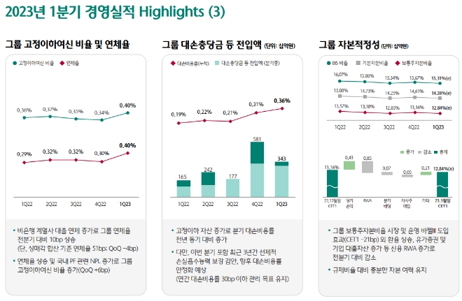 자료제공=하나금융