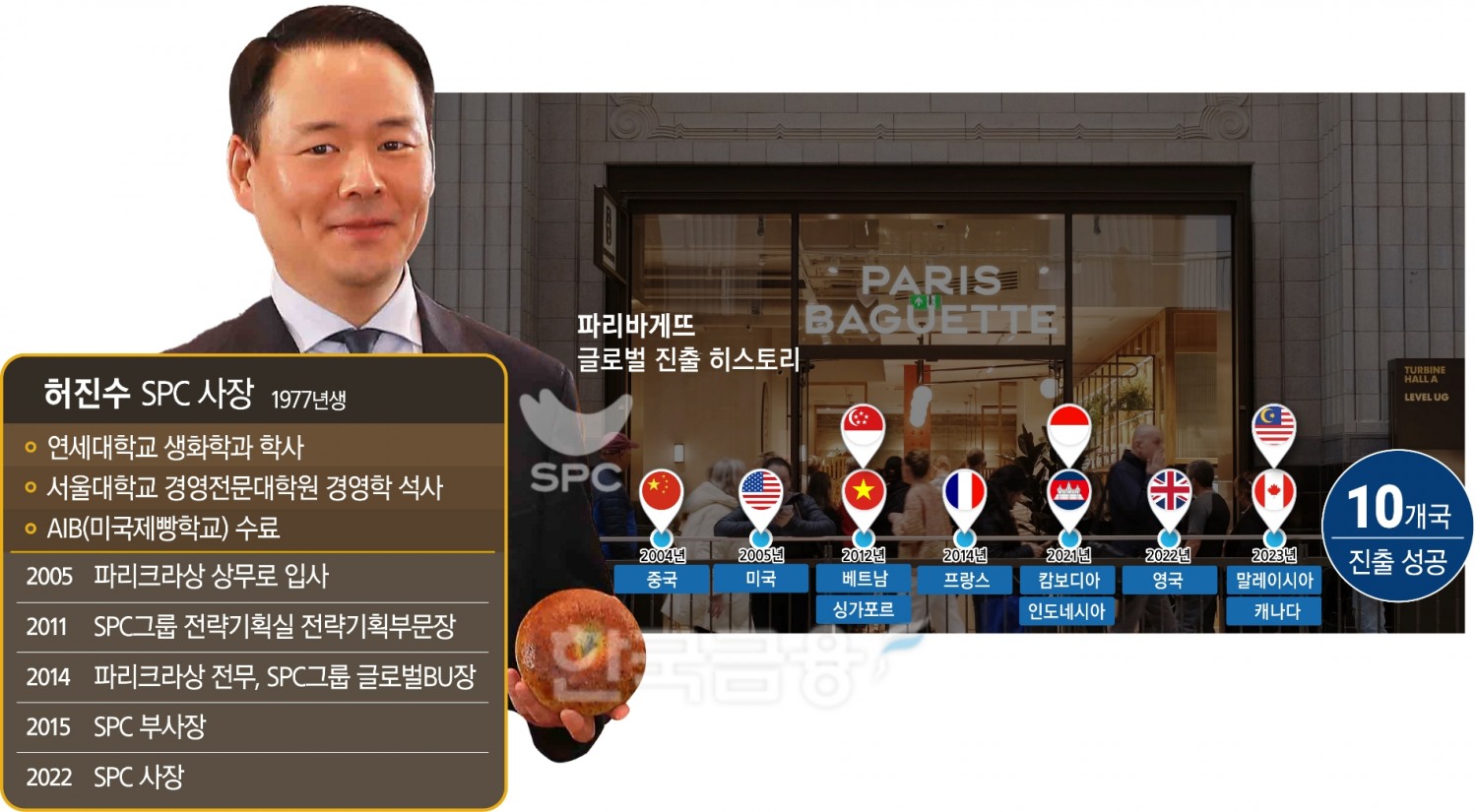 ‘K빵 에반젤리스트’ SPC 허진수, 글로벌로 간다