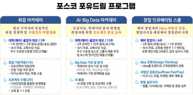 /자료=포스코그룹.