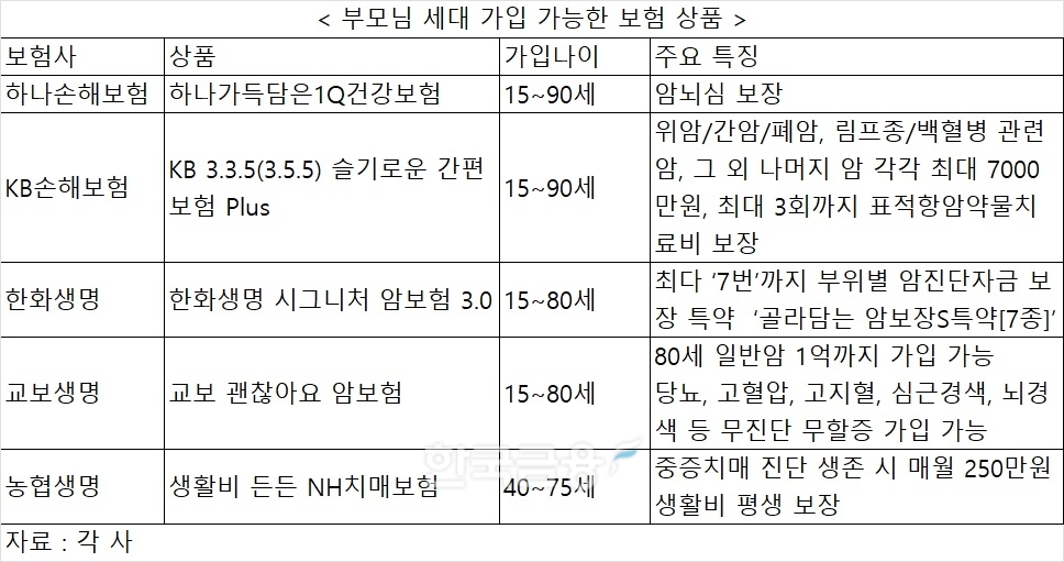 90세 앞 둔 부모님 병원비 걱정된다면…어버이날 보험으로 든든하게