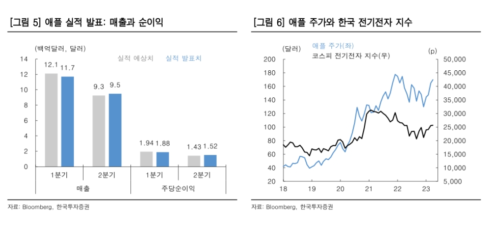 자료출처= 김대준 한국투자증권 연구원 '반도체 한 번 사볼까?'(2023.05.08) 리포트 중 갈무리