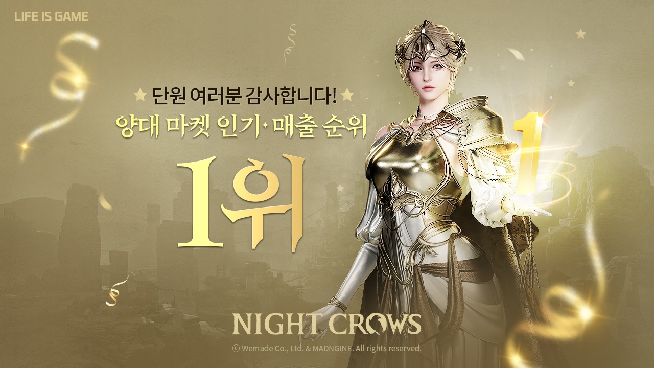 위메이드가 지난 달 출시한 신작 MMORPG '나이트 크로우'가 양대 마켓에서 매출 순위 1위에 올랐다. / 사진제공=위메이드