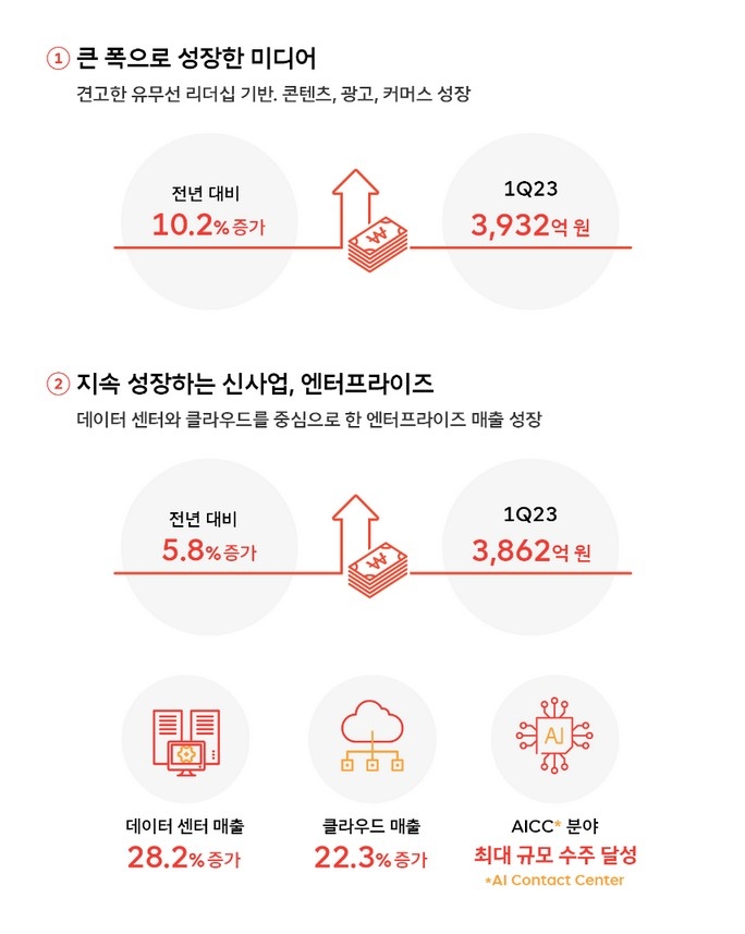 사진 제공=SK텔레콤
