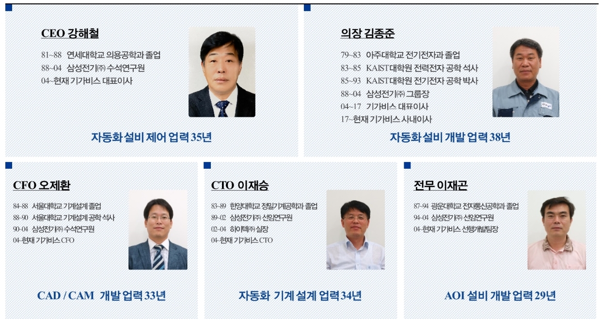 2023년 상반기 ‘코스닥(KOSDAQ) 최대어’로 꼽히는 기가비스(대표 강해철)의 주요 경영진./자료제공=IR큐더스(대표 이종승)