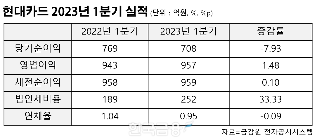 표=신혜주 기자