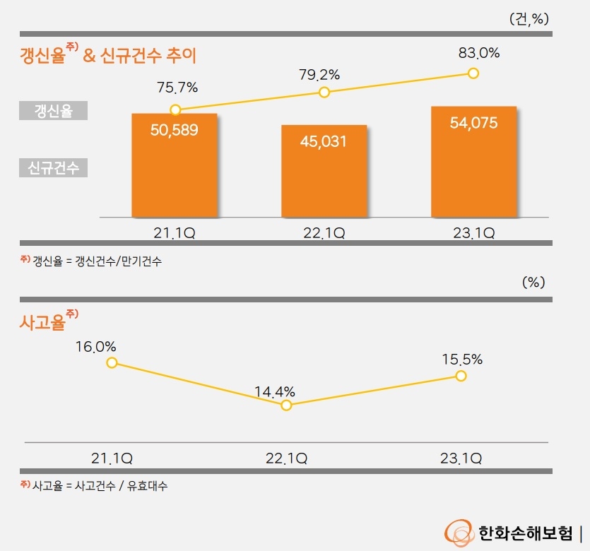 자료 = 한화손해보험