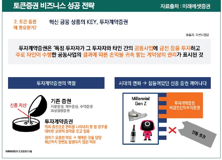 류지해 미래에셋증권 디지털자산TF 이사 “토큰증권, 잠들어있던 신종증권 깨워 투자 범위 확장”