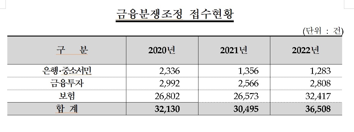 자료 = 금융감독원