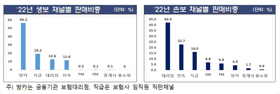 자료 = 금융감독원