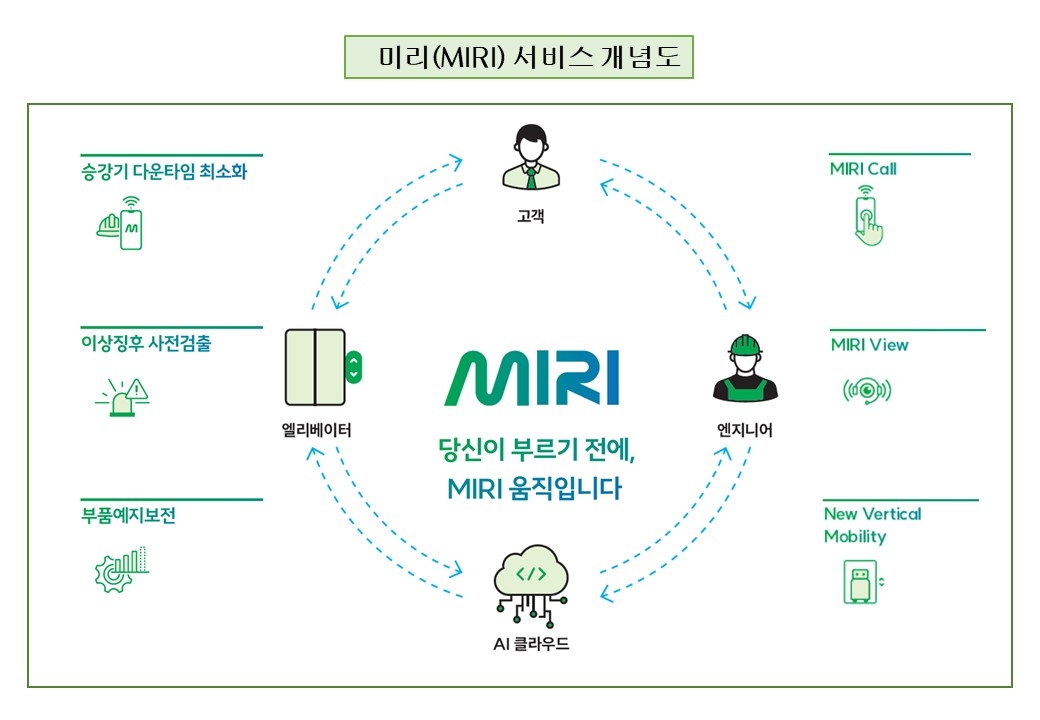 MIRI 서비스 개념. 사진 제공=현대엘리베이터