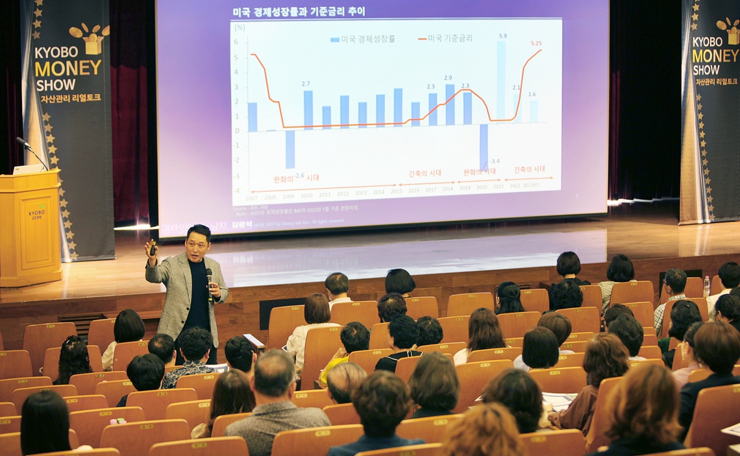 김광석 한양대학교 겸임교수가 지난 9일 열린 '교보 머니쇼'에서 기조강연을 하고 있다.(2023.06.12.)./사진제공=교보생명