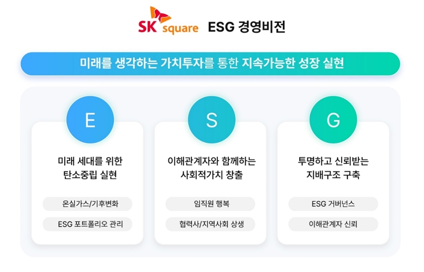 SK스퀘어 ESG 경영비전. 사진 제공=SK스퀘어