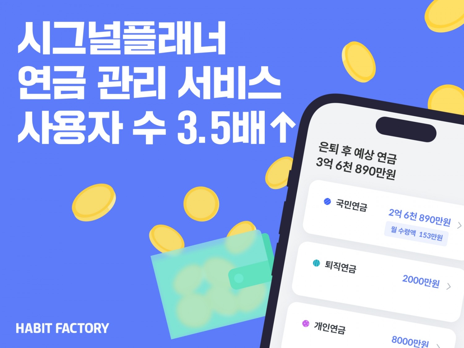 마이데이터 기반 핀테크사 해빗팩토리는 자사 앱 '시그널플래너' 연금 관리 서비스 사용자 수가 6개월 만에 3.5배 증가했다고 13일 밝혔다.(2023.06.13.)./사진제공=해빗팩토리