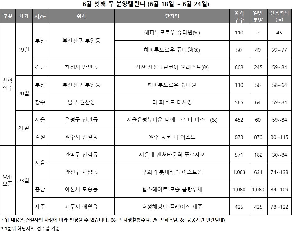 6월 3주 분양캘린더 / 자료제공=리얼투데이