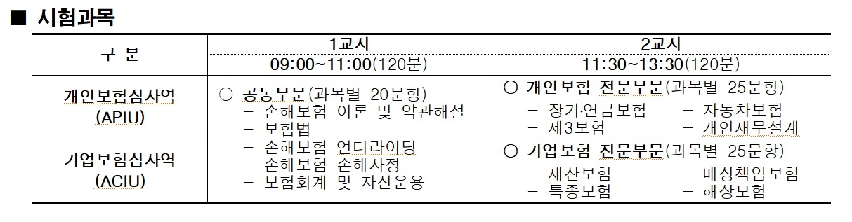 보험연수원은 보험업계 유일 국가공인 민간자격인 보험심사역 제27회 자격시험을 9월 9일 전국 5개 대도시 서울, 부산, 대구, 대전, 광주에서 동시에 실시한다고 22일 밝혔다.(2023.06.22.)./사진제공=보험연수원