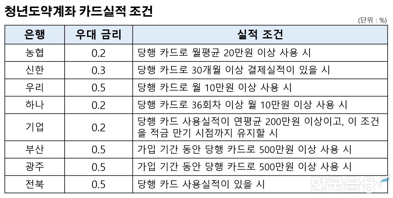 그래픽=신혜주 기자