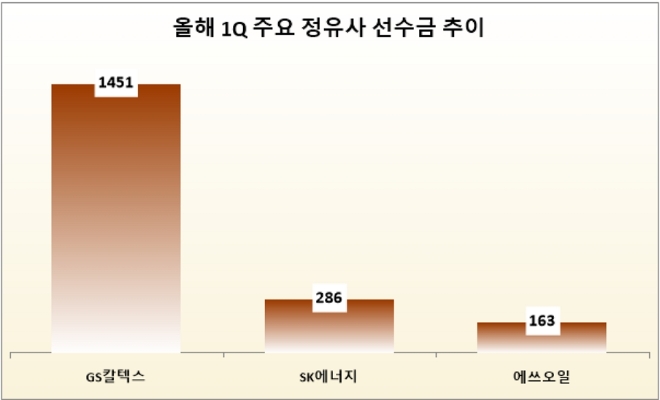 단위 : 억 원. /자료=각 사.