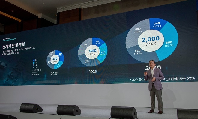 장재훈 현대차 사장.