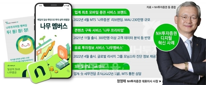 정영채 NH투자증권 대표이사 사장./그래픽=〈한국금융신문〉
