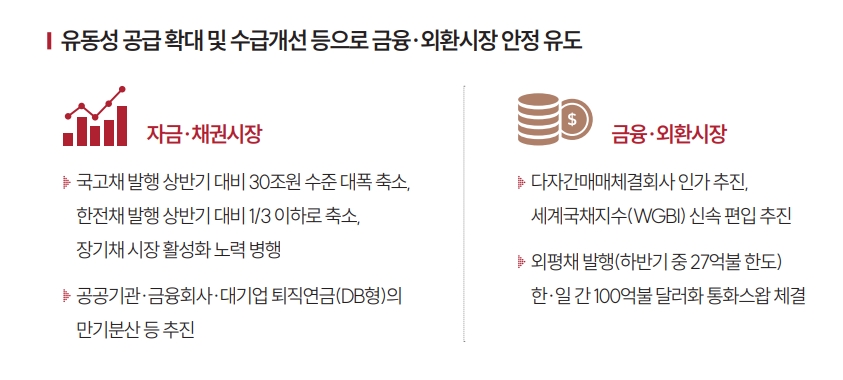 자료출처= 기획재정부 '2023년 하반기 경제정책방향' 중 갈무리(2023.07.04)