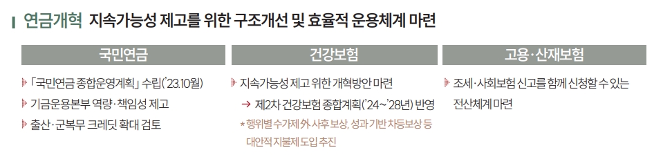 자료출처= 기획재정부 '2023년 하반기 경제정책방향' 중 갈무리(2023.07.04)