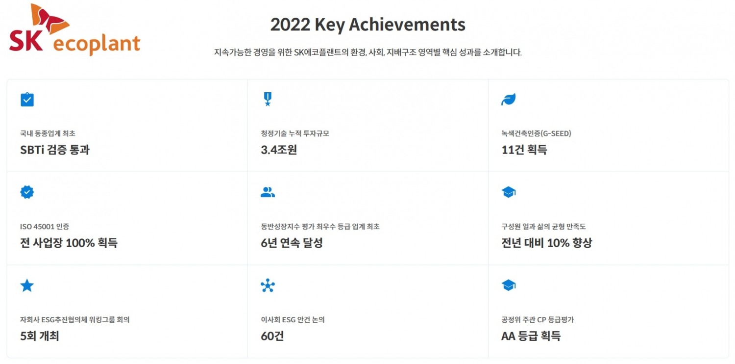 SK에코플랜트의 2022년 지속가능경영보고서 홈페이지 화면 / 사진제공=SK에코플랜트