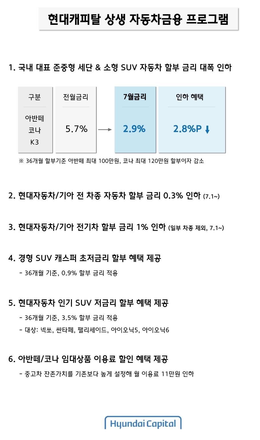 현대캐피탈의 상생 자동차금융 프로그램. /자료제공=현대캐피탈