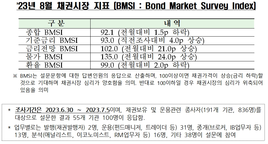 자료제공= 금융투자협회(2023.07.11)