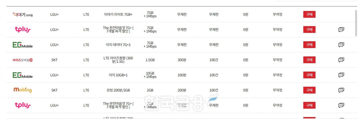 알뜰폰 사업자들이 판매 중인 '0원 요금제'. 사진=알뜰폰허브 홈페이지 갈무리