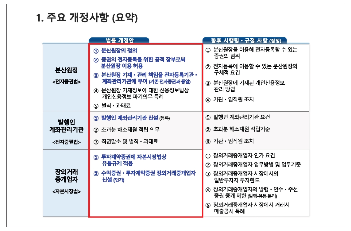자료출처= 최정철 한국예탁결제원 전략기획본부장의 '전자증권법·자본시장법 개정안의 주요내용' 입법공청회 주제발표 자료(2023.07.13) 갈무리