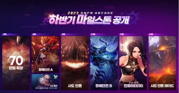 '던파모바일' 하반기 로드맵. / 사진제공=넥슨