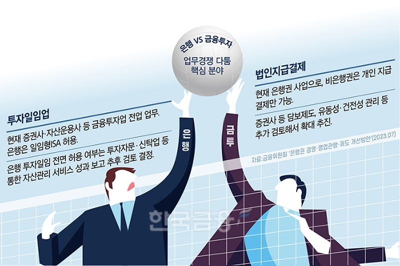 은행 vs 금투, 투자일임·지급결제 불씨 남은 영역다툼