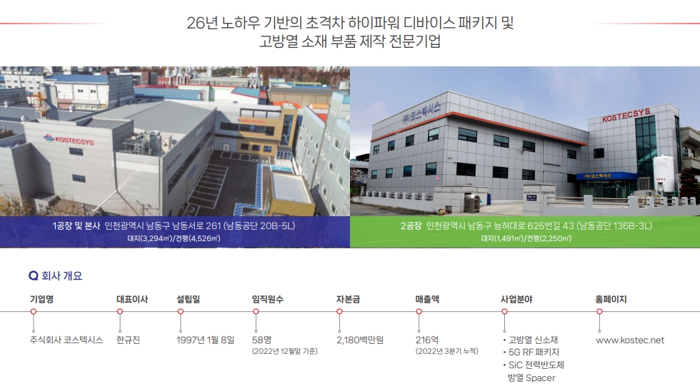 차세대 전력반도체 및 통신 분야 저 열팽창 고 방열 소재 부품 전문 기업인 ‘코스텍시스’(대표 한규진) 회사 개요./자료제공=코스텍시스