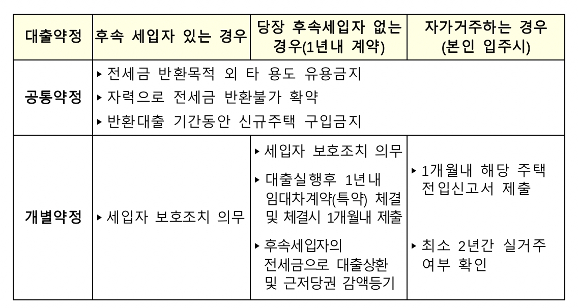 자료=금융위원회