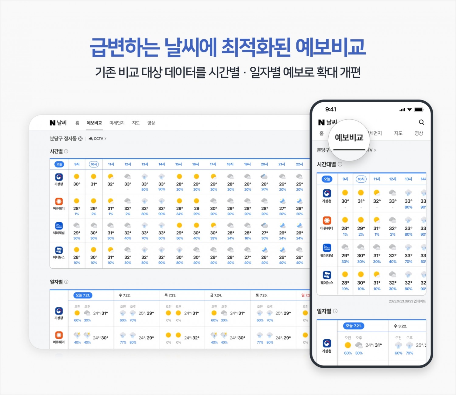 네이버가 급격한 기후 변화에 맞춰 날씨 서비스를 개편하고 자연 재난 제보톡 기능을 이어간다. / 사진제공=네이버
