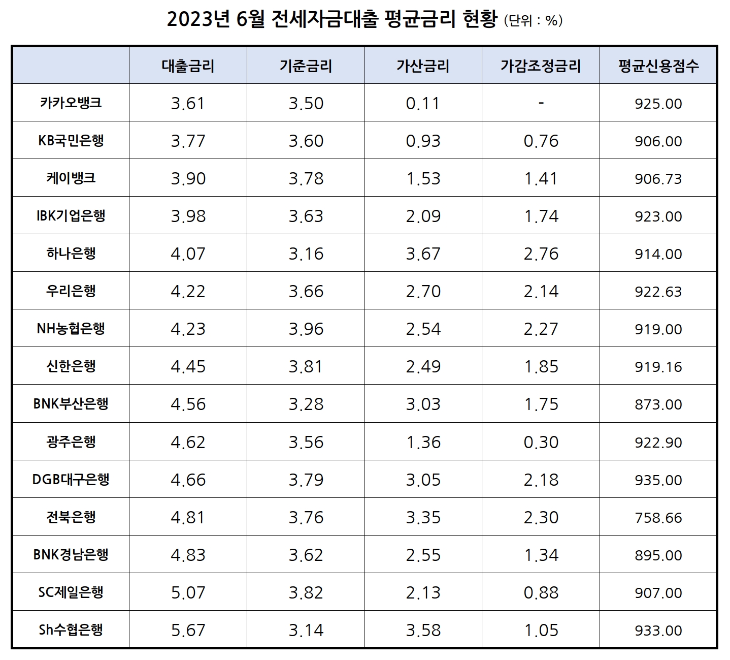 자료제공=은행연합회 소비자포털