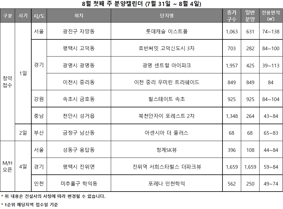 8월 1주 분양캘린더 / 자료제공=리얼투데이