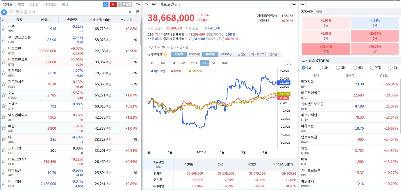코스콤 CHECK Expert+ 가상자산 콘텐츠 예시 화면. /사진제공 = 코스콤