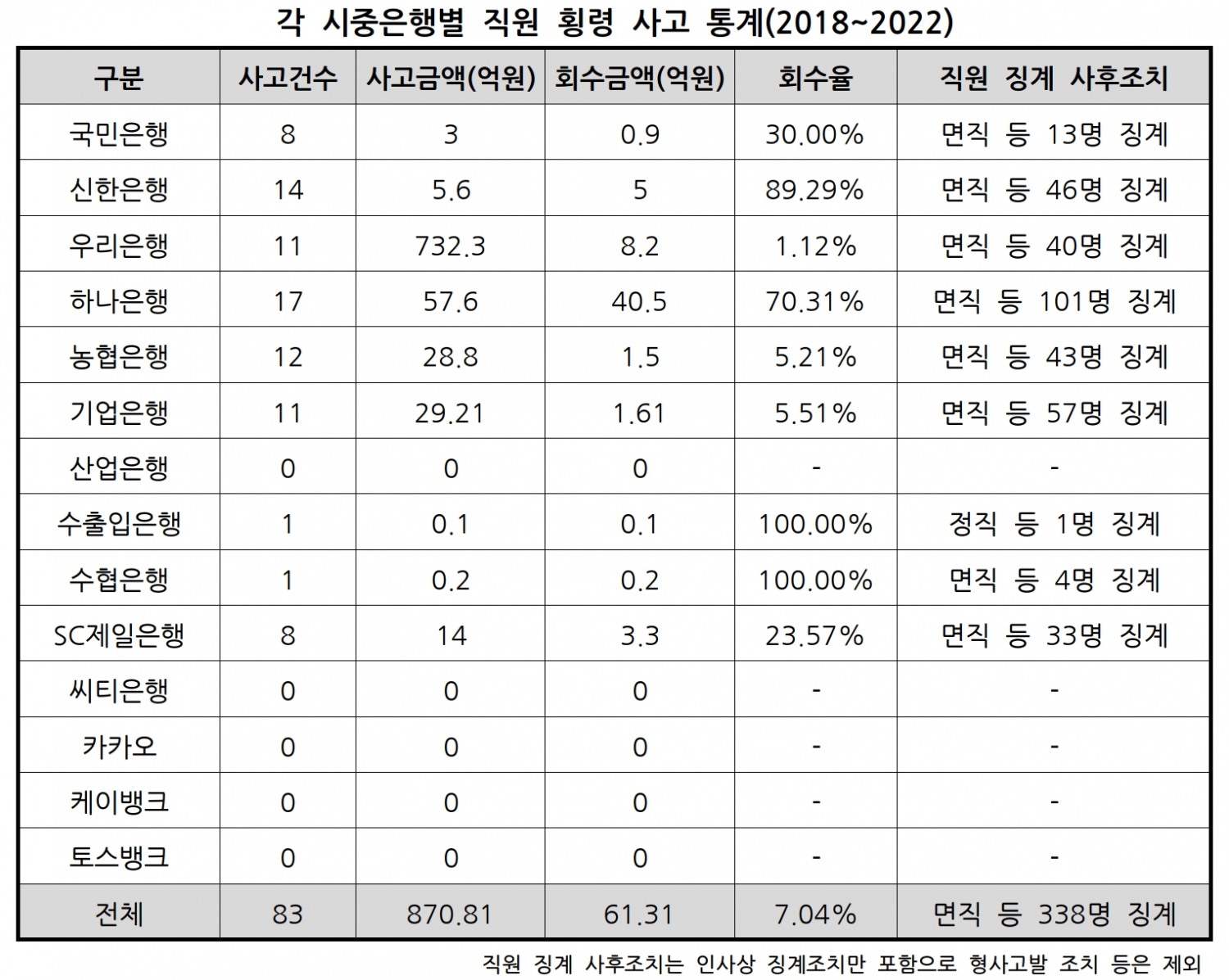 자료제공=국민의힘 유의동 의원실