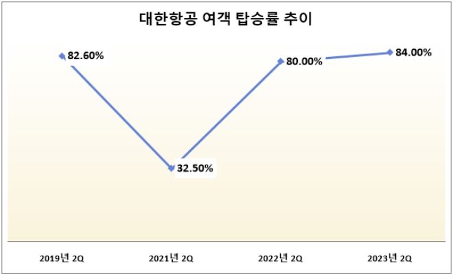 자료=대한항공.