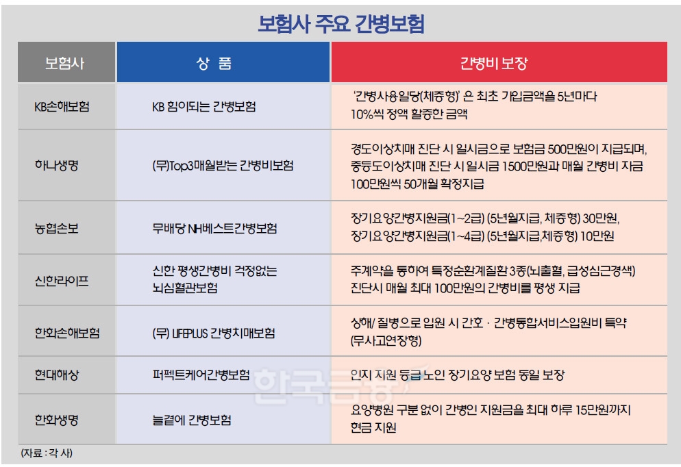 ‘간병 파산’ 두렵다면…‘이 보험’으로 부담 줄이세요