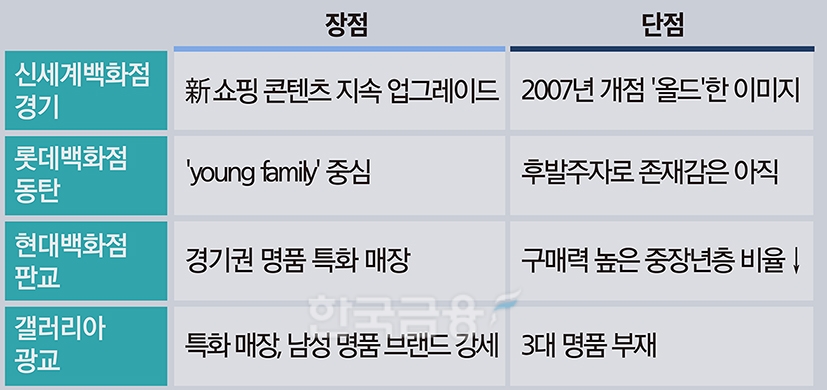 경기 1위 빼앗긴 신세계…이상헌의 대반격 카드?