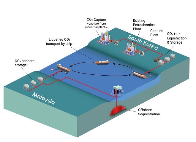 셰퍼드 CCS 프로젝트 모식도. 사진제공=SK이노베이션.