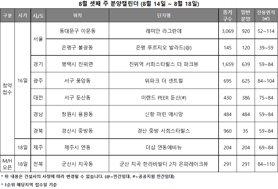 8월 3주 분양캘린더 / 자료제공=리얼투데이